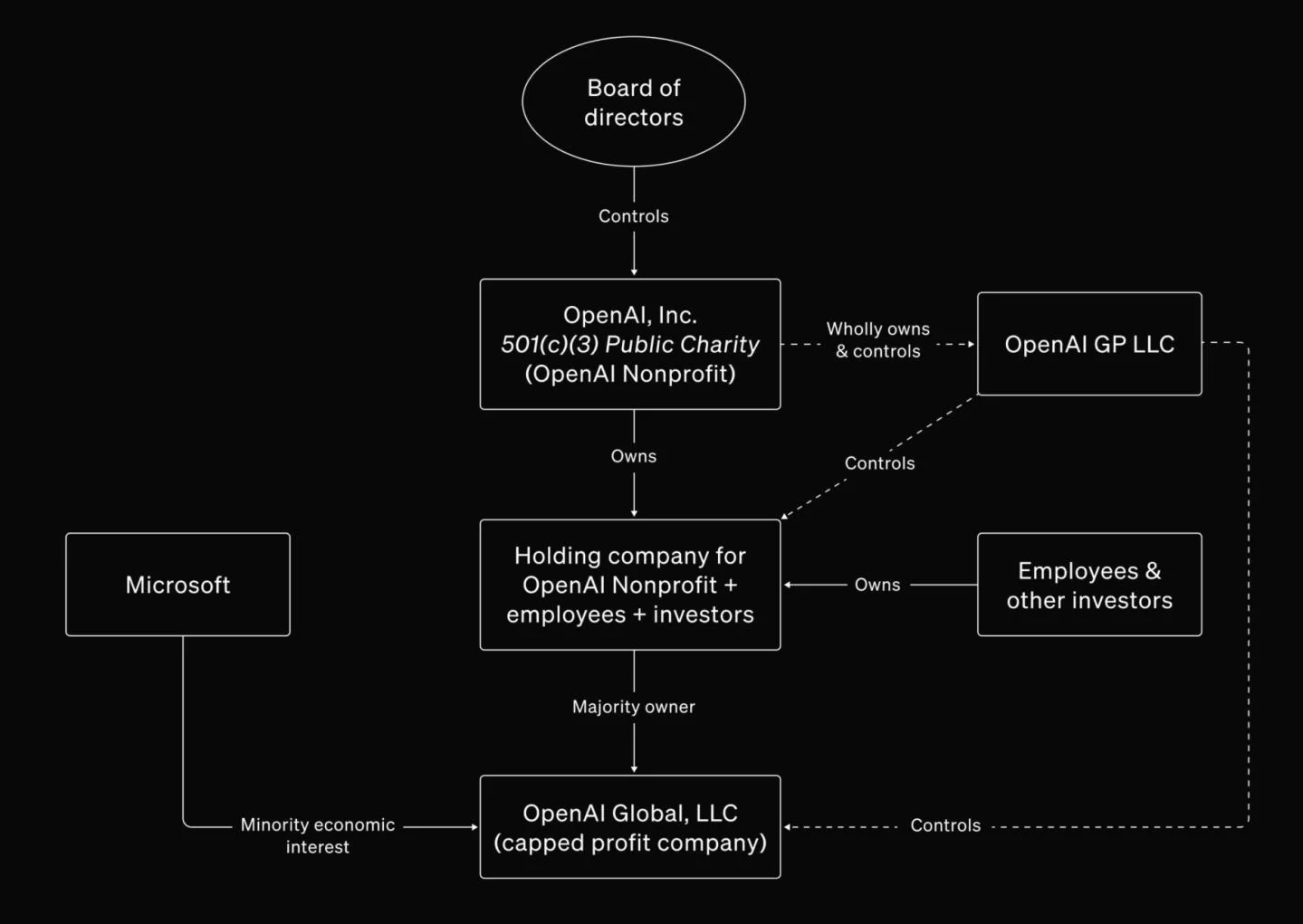 OpenAI Menghadapi Tantangan Besar: Antara Inovasi dan Kontroversi
