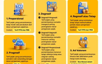 Pajak dan Wajib Pajak: Mengenal Lebih Dalam tentang Pajak di Indonesia
