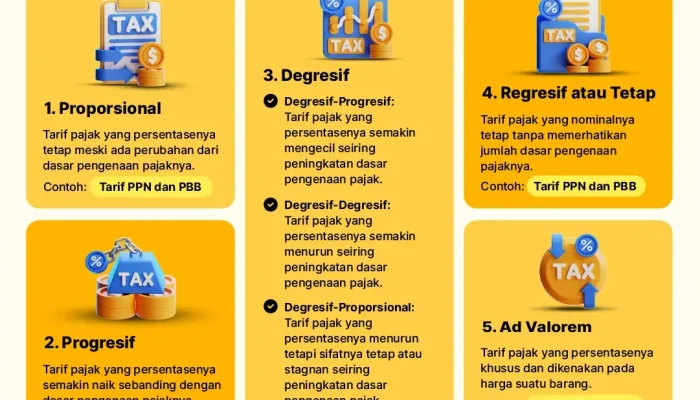 Pajak dan Wajib Pajak: Mengenal Lebih Dalam tentang Pajak di Indonesia