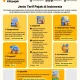 Pajak dan Wajib Pajak: Mengenal Lebih Dalam tentang Pajak di Indonesia