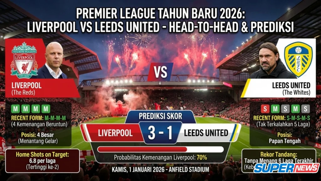 Paul Scholes dan Prediksi Sepak Bola: Analisis Pertandingan Liverpool vs Leeds