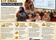 Peluncuran ETF Emas di Bursa Efek Indonesia, Membuka Era Baru Investasi