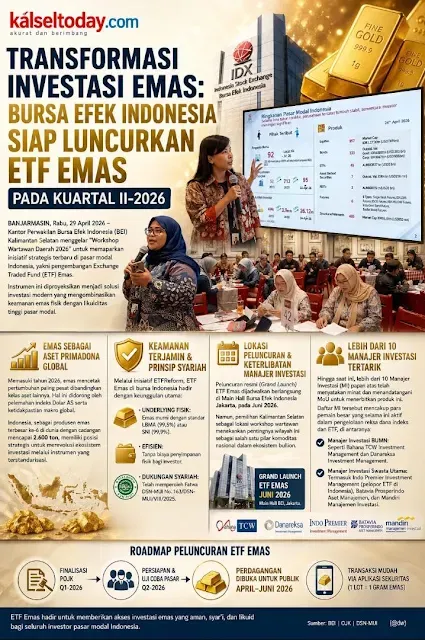 Peluncuran ETF Emas di Bursa Efek Indonesia, Membuka Era Baru Investasi
