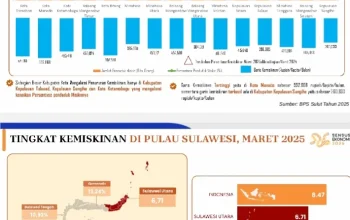 Pemerintah Fokus Pengentasan Kemiskinan, Penduduk Miskin Turun Jadi 8,07 Persen
