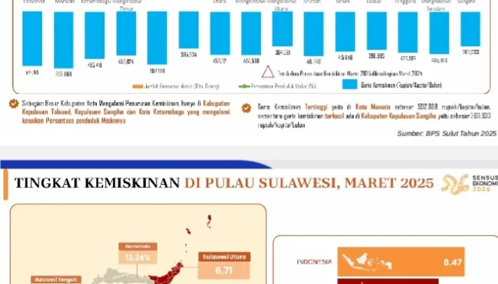 Pemerintah Fokus Pengentasan Kemiskinan, Penduduk Miskin Turun Jadi 8,07 Persen