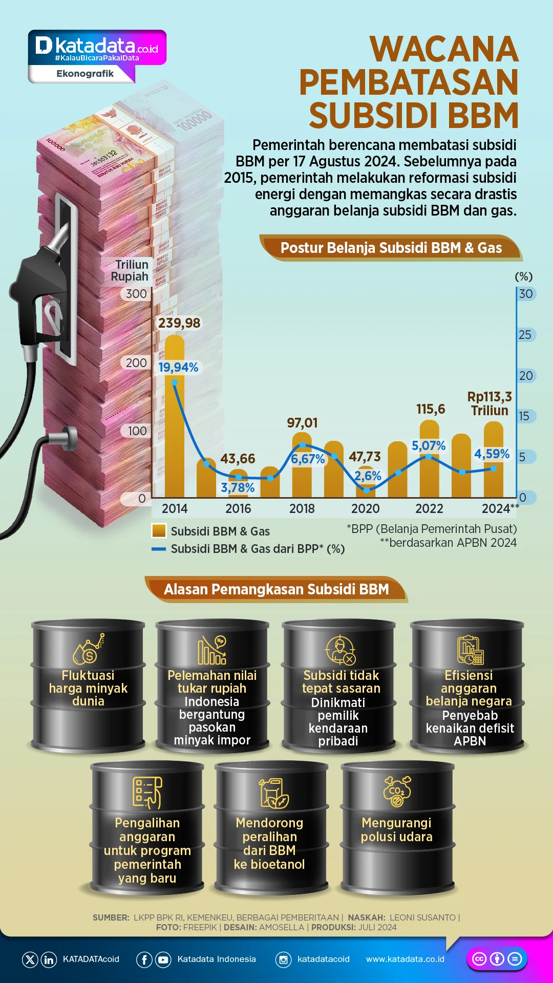 Pemerintah Kaji Pembatasan BBM Subsidi: Apa yang Terjadi dengan Desil 10?
