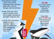 Pemerintah Luncurkan Skema Insentif Motor Listrik Nasional, 2 Merek Lokal Masuk