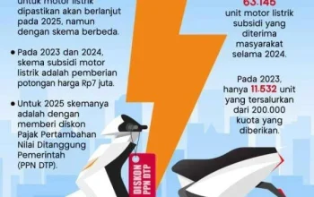 Pemerintah Luncurkan Skema Insentif Motor Listrik Nasional, 2 Merek Lokal Masuk