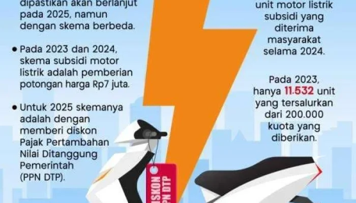 Pemerintah Luncurkan Skema Insentif Motor Listrik Nasional, 2 Merek Lokal Masuk