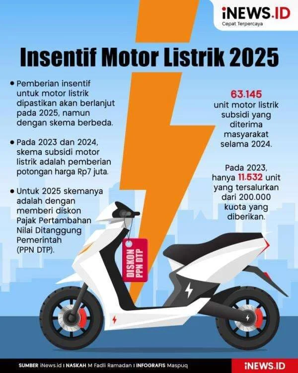 Pemerintah Luncurkan Skema Insentif Motor Listrik Nasional, 2 Merek Lokal Masuk