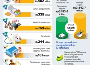 Pemerintah Pastikan Gaji PPPK Tetap Jadi Tanggung Jawab APBD, Tidak Dibayarkan Melalui APBN