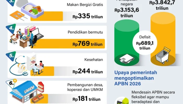 Pemerintah Pastikan Gaji PPPK Tetap Jadi Tanggung Jawab APBD, Tidak Dibayarkan Melalui APBN