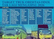 Pemerintah Siapkan Insentif untuk Dukung Kebijakan Zero ODOL 2027