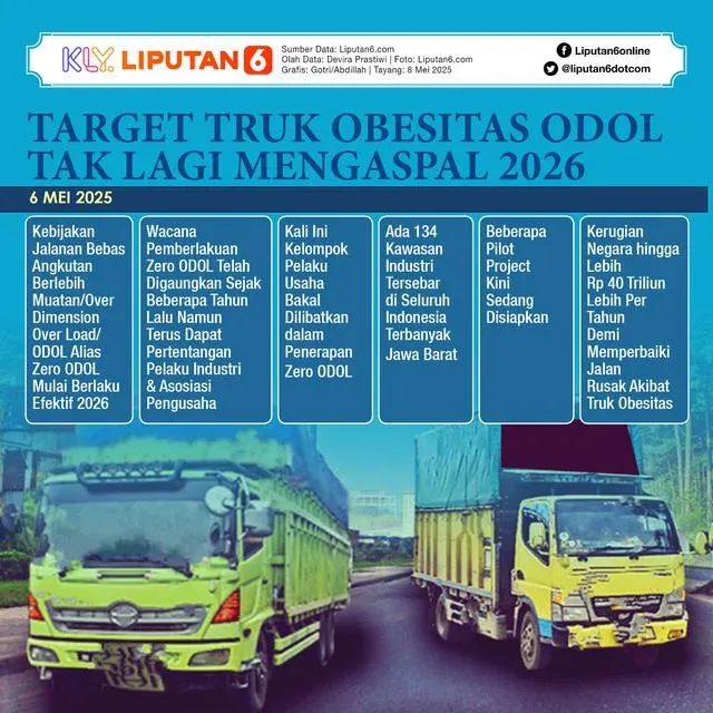 Pemerintah Siapkan Insentif untuk Dukung Kebijakan Zero ODOL 2027