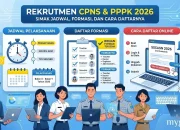 Pendaftaran CPNS dan PPPK 2026: Syarat, Cara Daftar, dan Prediksi Jadwal