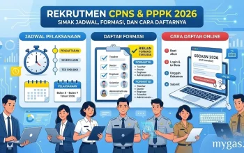 Pendaftaran CPNS dan PPPK 2026: Syarat, Cara Daftar, dan Prediksi Jadwal