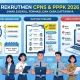 Pendaftaran CPNS dan PPPK 2026: Syarat, Cara Daftar, dan Prediksi Jadwal