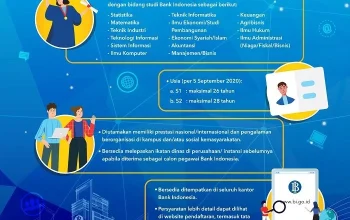 Pendaftaran PCPM Bank Indonesia Dibuka, Ini Syarat dan Cara Daftarnya