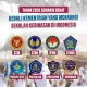 Pendaftaran Sekolah Kedinasan 2026 Dibuka, Catat Jadwal dan Persyaratan
