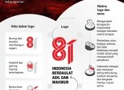 Pendaftaran Undangan HUT ke-81 RI Diperpanjang Hingga 9 Agustus!