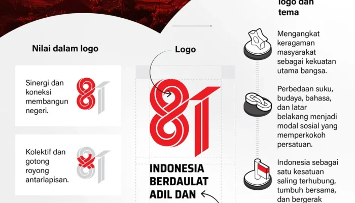 Pendaftaran Undangan HUT ke-81 RI Diperpanjang Hingga 9 Agustus!
