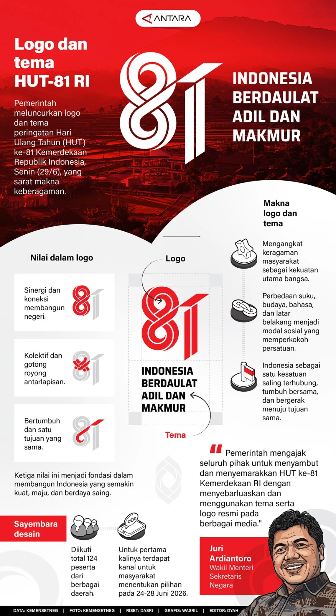 Pendaftaran Undangan HUT ke-81 RI Diperpanjang Hingga 9 Agustus!