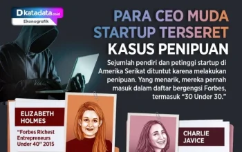 Penipuan Merajalela: Dari Kasus CEO One Hundred Hingga Sindikat Internasional