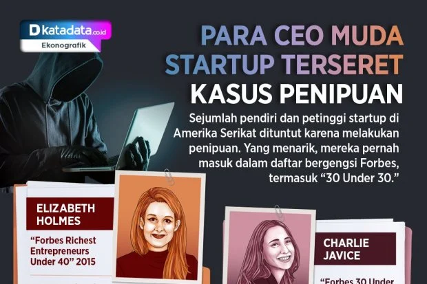 Penipuan Merajalela: Dari Kasus CEO One Hundred Hingga Sindikat Internasional