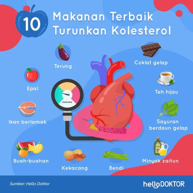 Pentingnya Mengontrol Kolesterol dan Tekanan Darah untuk Mencegah Penyakit