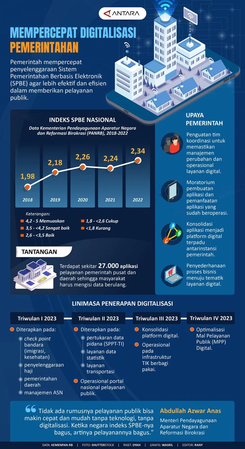 Perlinsos Digital Capai 3 Juta KK Terdaftar, Pemerintah Percepat Digitalisasi Layanan