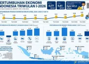 Pertumbuhan Ekonomi Indonesia 2026: Tantangan dan Peluang