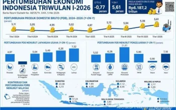 Pertumbuhan Ekonomi Indonesia 2026: Tantangan dan Peluang