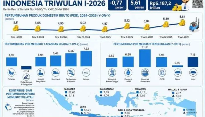 Pertumbuhan Ekonomi Indonesia 2026: Tantangan dan Peluang