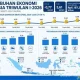 Pertumbuhan Ekonomi Indonesia 2026: Tantangan dan Peluang