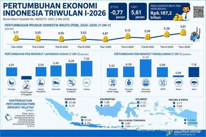 Pertumbuhan Ekonomi Indonesia 2026: Tantangan dan Peluang