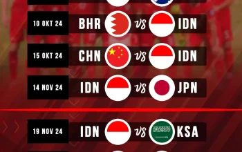 Piala AFF 2026: Jadwal, Prediksi, dan Live Streaming