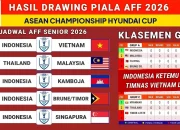 Piala AFF 2026: Jadwal Semifinal dan Klasemen Terbaru
