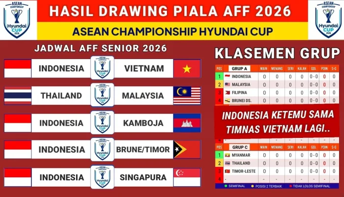 Piala AFF 2026: Jadwal Semifinal dan Klasemen Terbaru