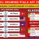 Piala AFF 2026: Jadwal Semifinal dan Klasemen Terbaru