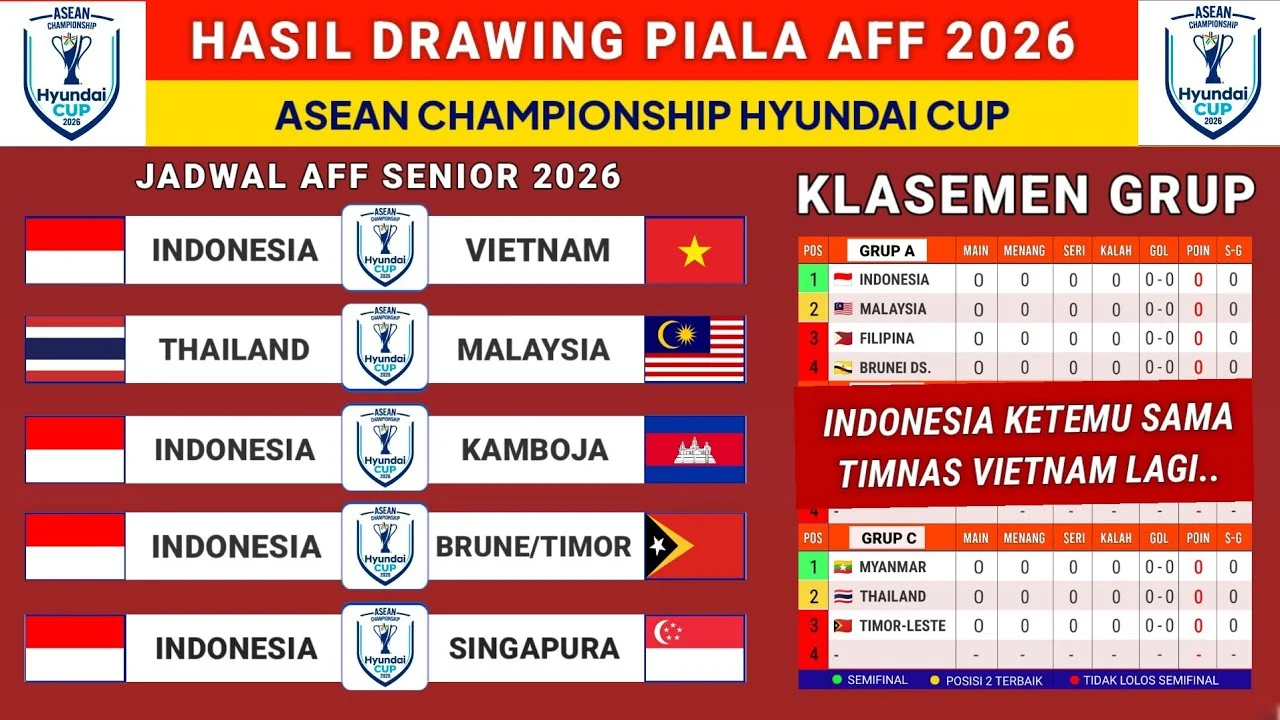 Piala AFF 2026: Jadwal Semifinal dan Klasemen Terbaru