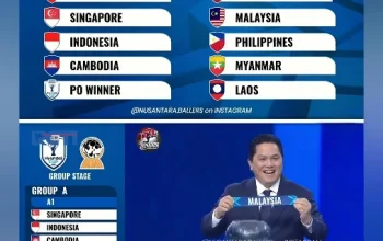 Piala AFF 2026: Persaingan Sengit antara Timnas Indonesia, Singapura, dan Vietnam