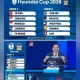 Piala AFF 2026: Persaingan Sengit antara Timnas Indonesia, Singapura, dan Vietnam