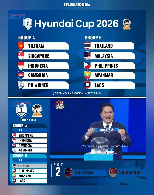 Piala AFF 2026: Persaingan Sengit antara Timnas Indonesia, Singapura, dan Vietnam
