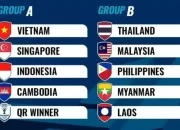 Piala AFF 2026: Singapura dan Vietnam Lolos, Indonesia Tersingkir
