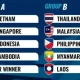 Piala AFF 2026: Singapura dan Vietnam Lolos, Indonesia Tersingkir
