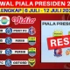 Piala Presiden 2026: Jadwal Semifinal dan Final, Persib Bandung Hadapi Persija Jakarta