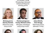 Presiden Trump Dalam Perjuangan Mengurangi Kejahatan di Kota-Kota Besar AS