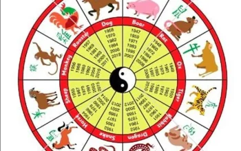 Ramalan Shio 15 Agustus 2026: Apakah Anda Termasuk yang Beruntung?