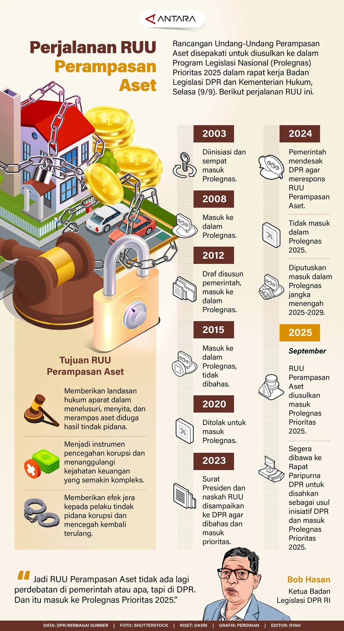 RUU Perampasan Aset: Antara Perampasan dan Pemulihan