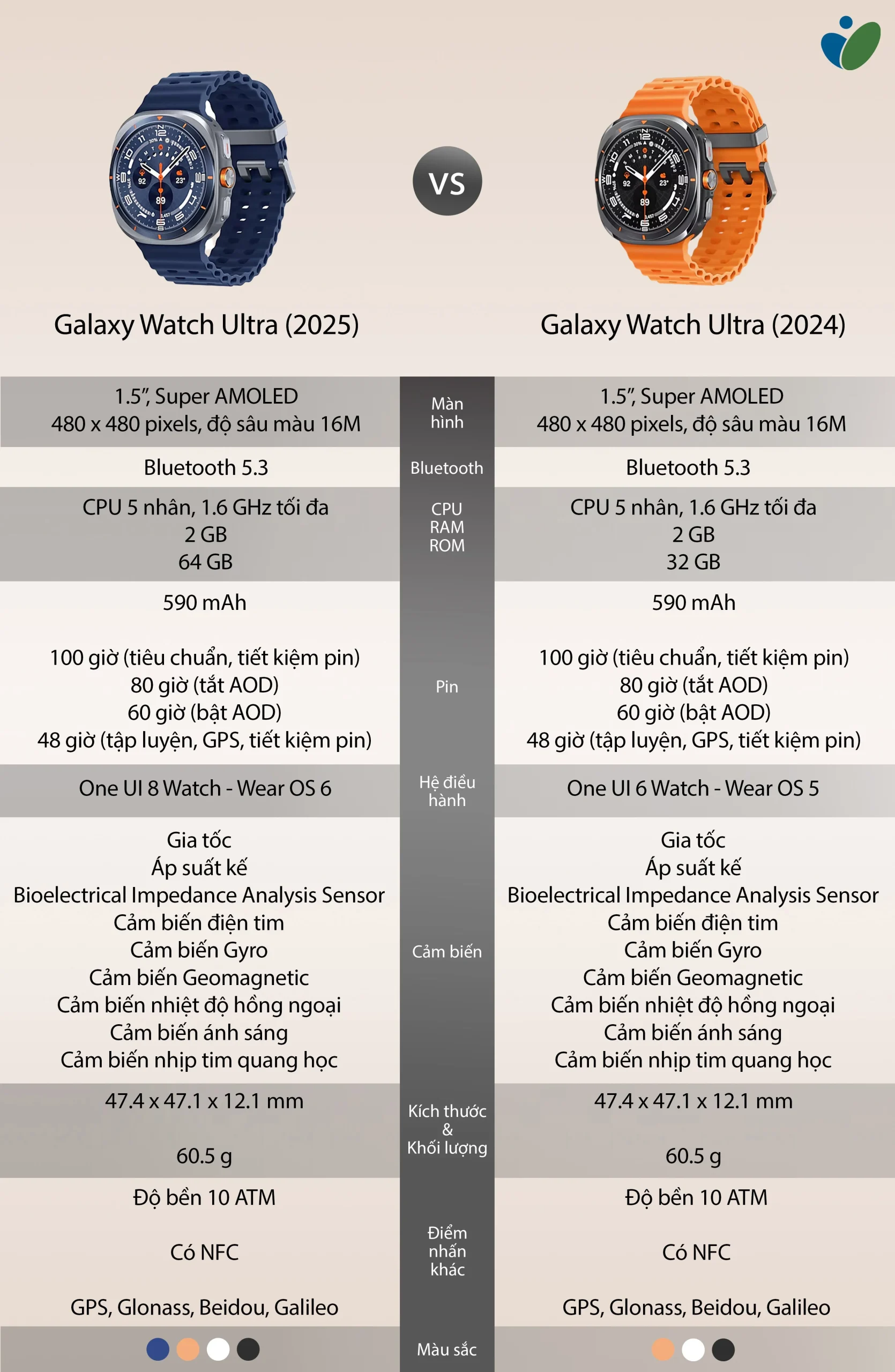 Samsung Galaxy Watch Ultra 2: Pembaruan Fitur dan Teknologi Terbaru